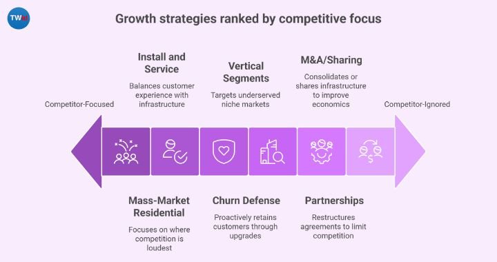 The Five FTTH Strategies That Actually Work